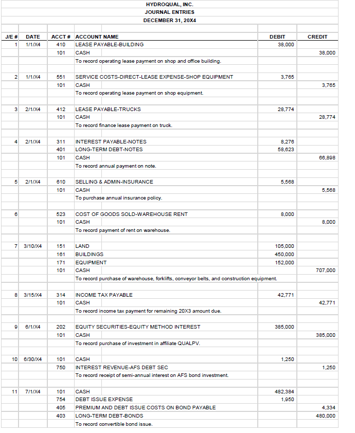 liability. 16. We noticed that wages payable really increased this year. Can