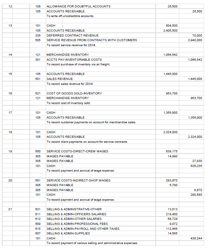 you provide us with some back up for this increase? The accrued