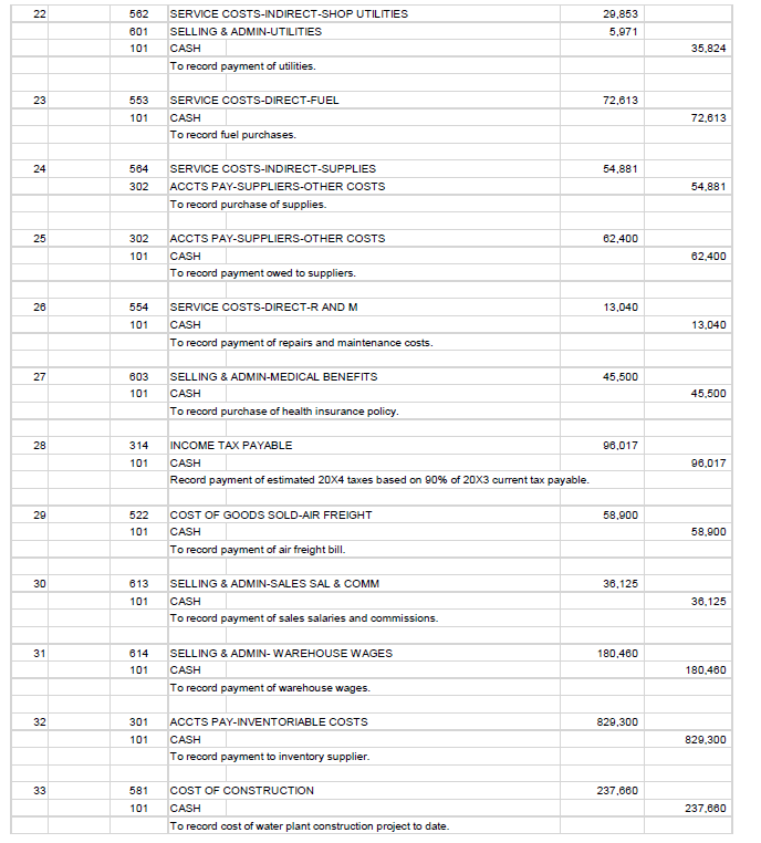wages are for a ten day period and are higher due to