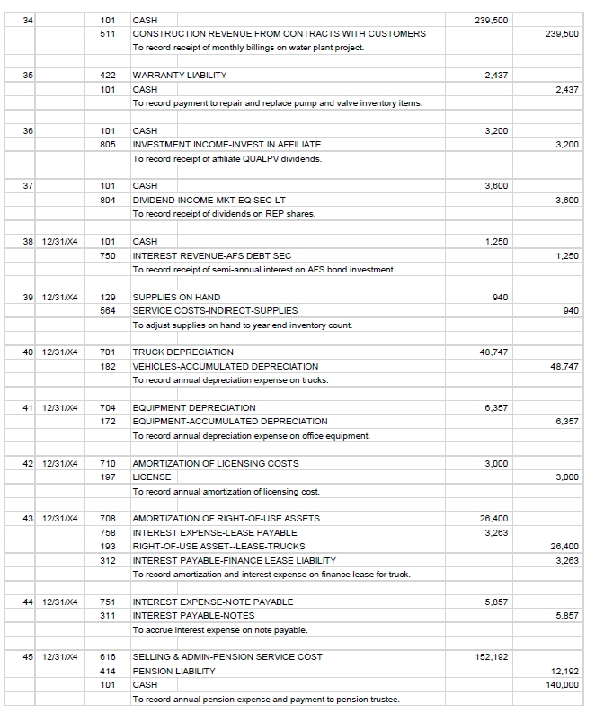 the extra employees we hired to serve our new contracts. I have