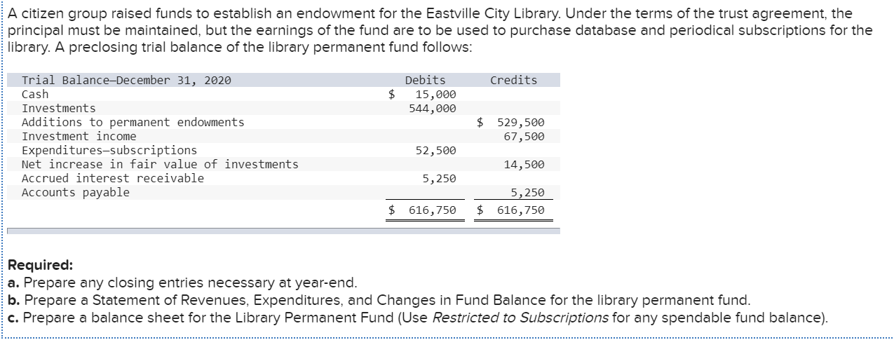Please bold answer in explanation A citizen group raised funds to establish