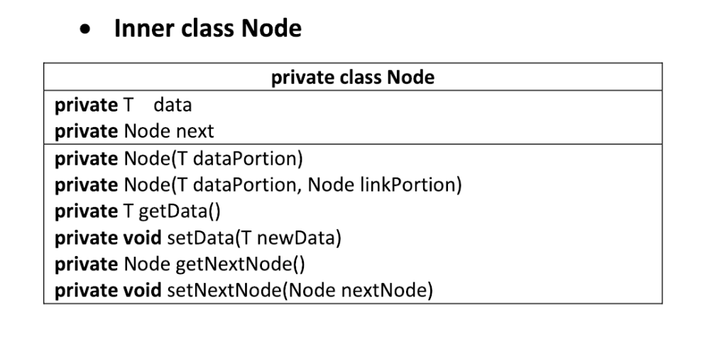 (Write this in java) Please Followed the structure below and use Java