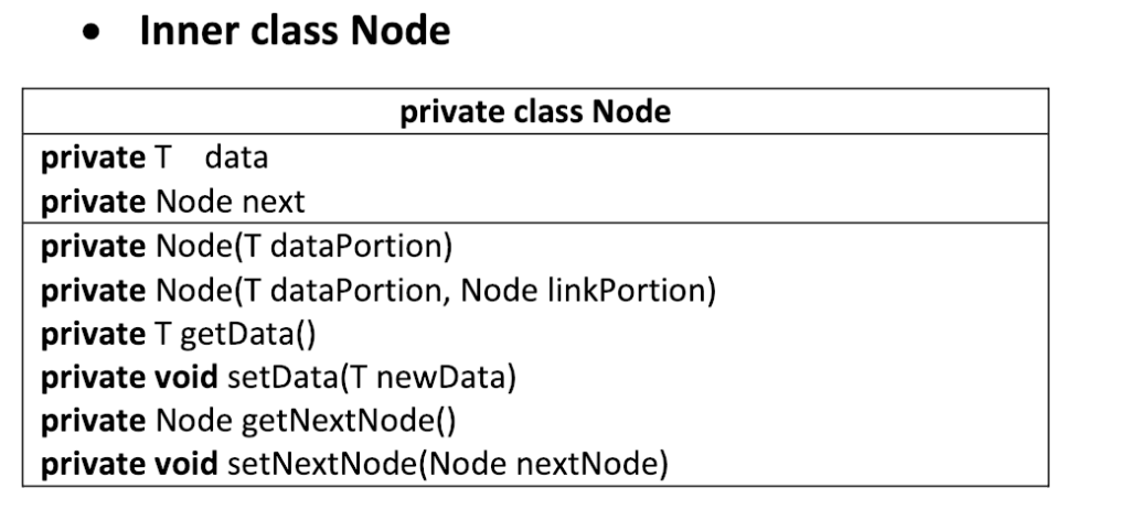 public class Palindrome main(String ] args) isPalindrome(String input) Sample driver class: public