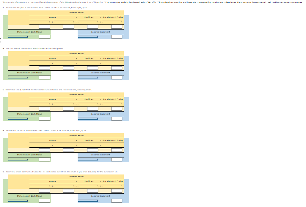 Purchase-Related Transactions Answer a-e please! 