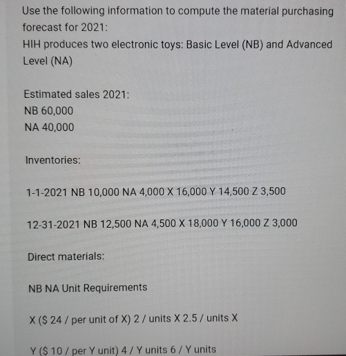 Use the following information to compute the material purchasing forecast for