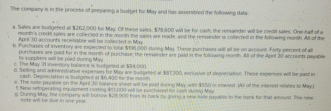 is in the process of preparing a budget for May and has