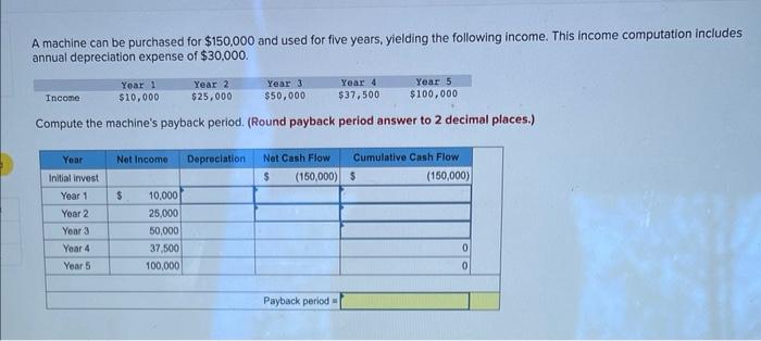 please correct answers only!!! A machine can be purchased for $150,000 and