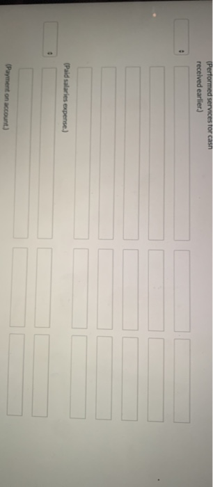 and other supplies for $260 from Stevenson Supplies payable in 30 days.