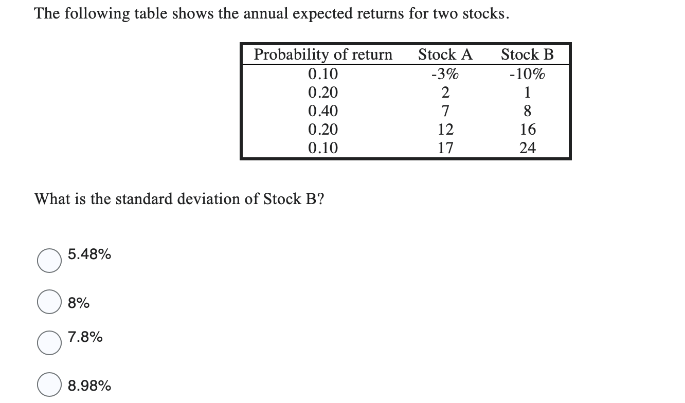  QuestionThe following table shows the annual expected returns for two stocks.