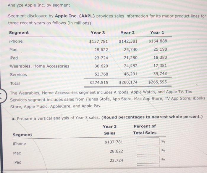  HELP!! Analyze Apple Inc. by segment Segment disclosure by Apple Inc.