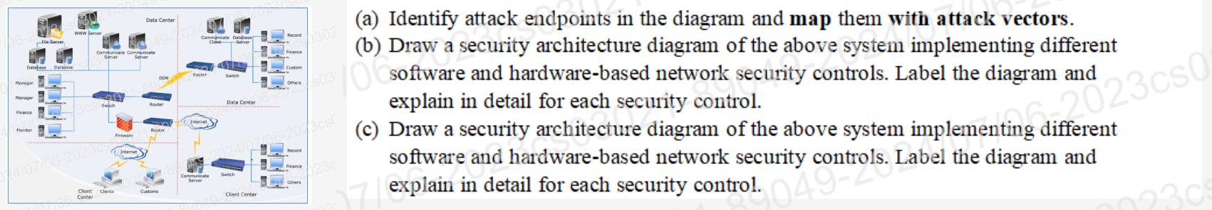  (a) Identify attack endpoints in the diagram and map them with