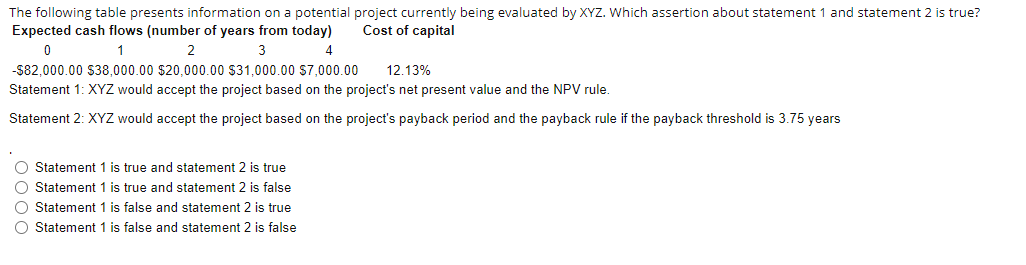 The following table presents information on a potential project currently being