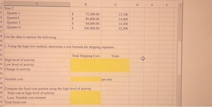hightow method. 2 orepore income stetements for a merchend sing comperfy using