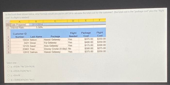  In the Excel sheet shown below, what formula would you put