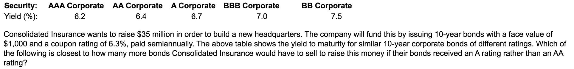 A. 781 B. 937 C.1093 D. 625 Security: Yield (%): AAA Corporate