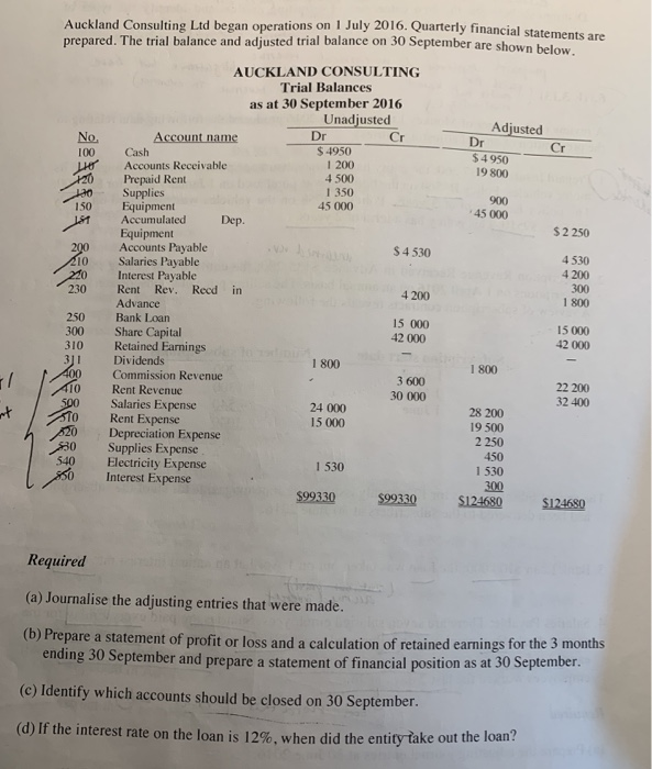 For part d, why is the answer = 1 August 2016? Can