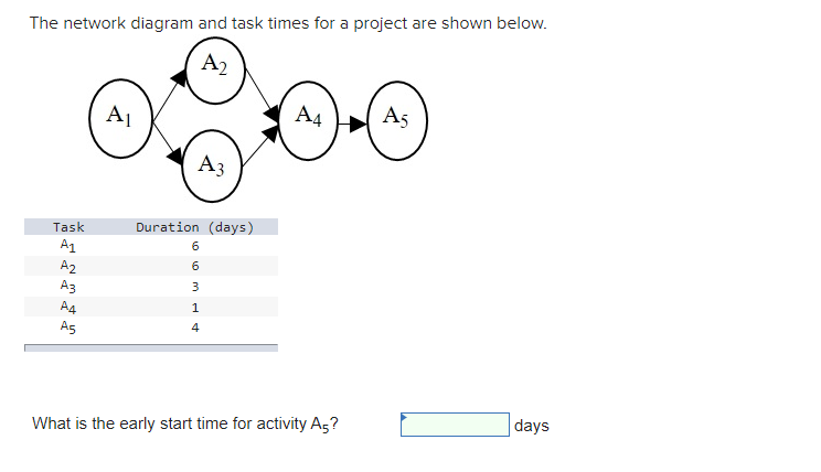  The network diagram and task times for a project are shown
