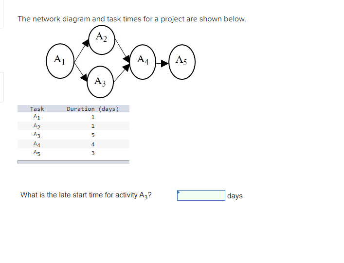 The network diagram and task times for a project are shown below.