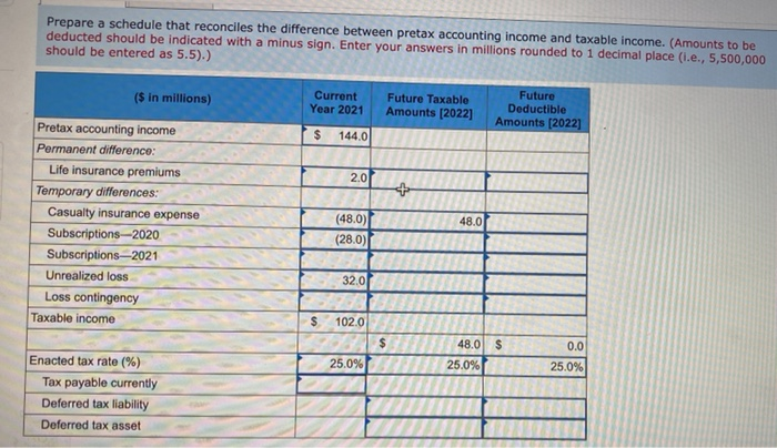 reported by the installment method. 2021 installment income was $834,000 and will