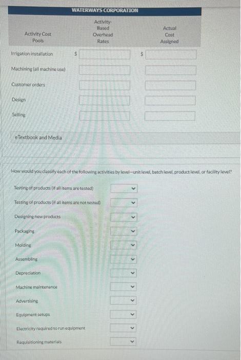 for overhead in all areas of manufacturing due to the complexities of