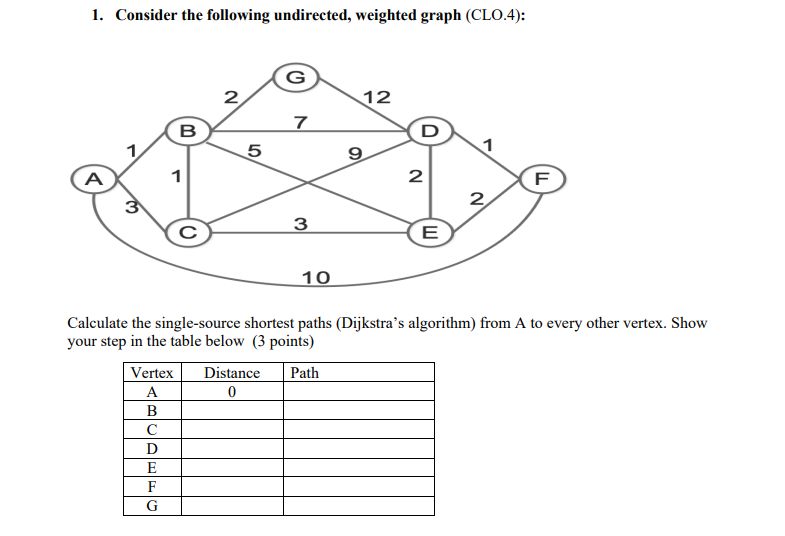 *the answer should be step by step 1. Consider the following undirected,