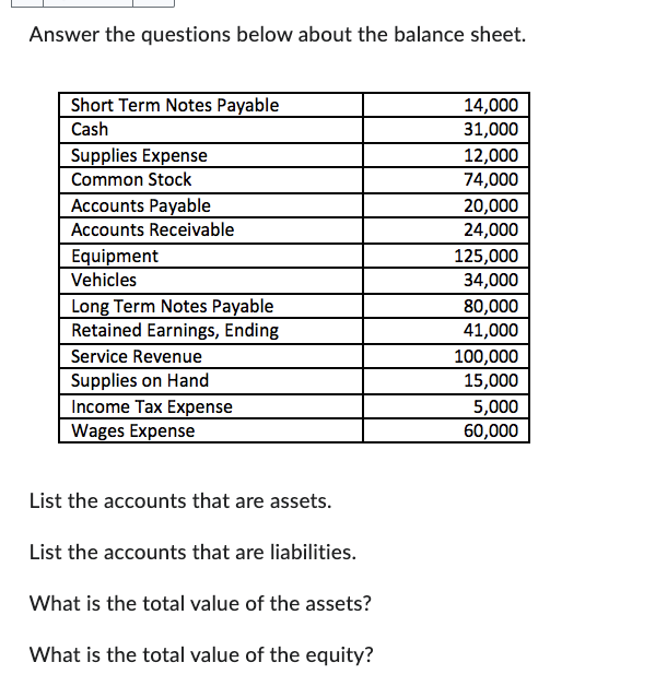 Answer the questions below about the balance sheet. List the accounts