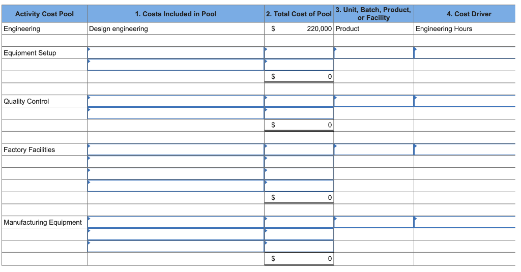 materials Manufacturing equipment setup Quality inspections Property taxes Electricity, plant Electricity, manufacturing