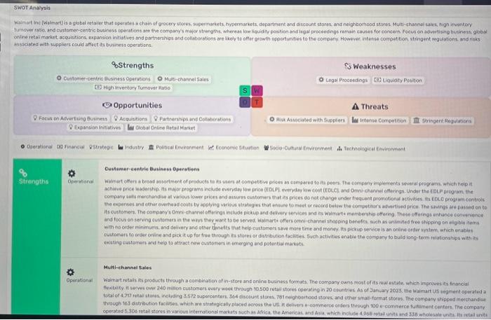 I did an elevator pitch for an app for Walmart that