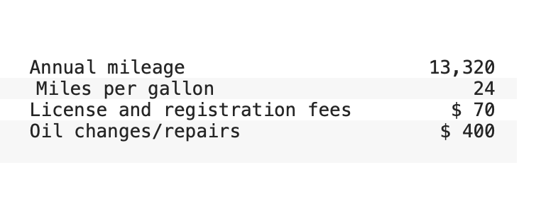 Calculate total annual operating cost of the motor vehicle. b. Calculate operating