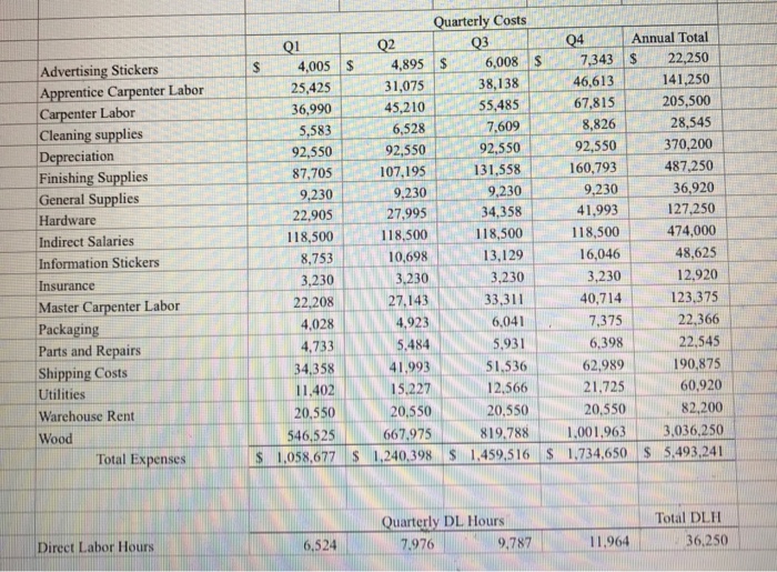 and https:// www.youtube.com/watch?v VTKLHvchL7M re Formulas, Slope0, andI Using the data provided