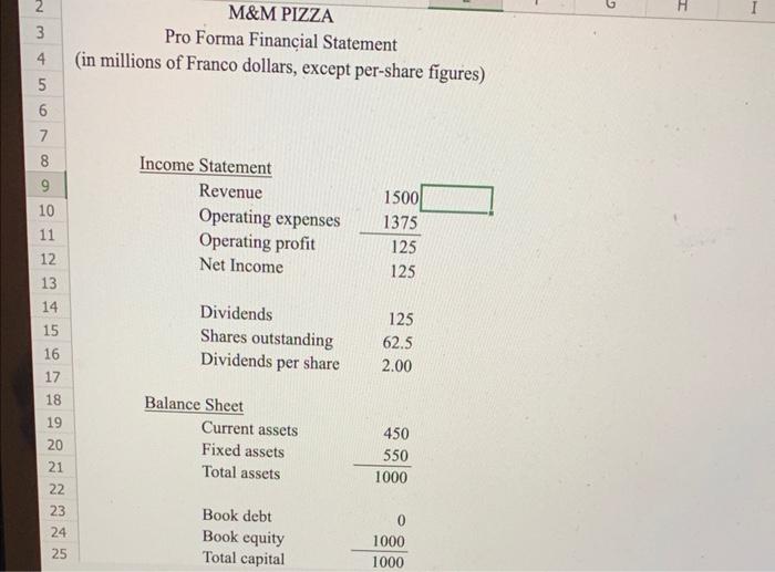 structure and the corresponding propositions of modigliani and miller that debunks those