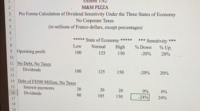 notions. 4. State the common notions on capital structure and the corresponding
