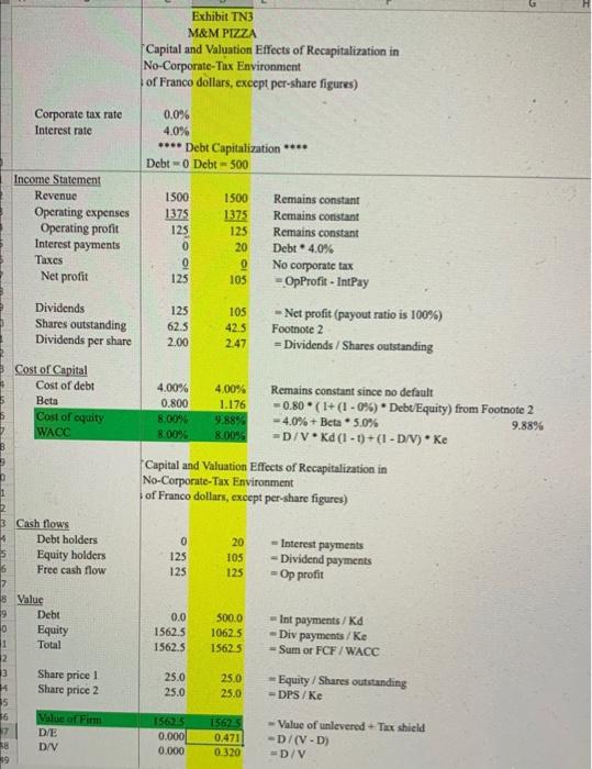 propositions of Modigliani and Miller that debunks those notions: M\&M PIZZA Pro