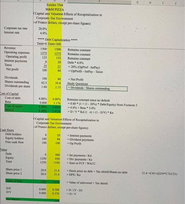 Forma Financial Statement (in millions of Franco dollars, except per-share figures) Pro