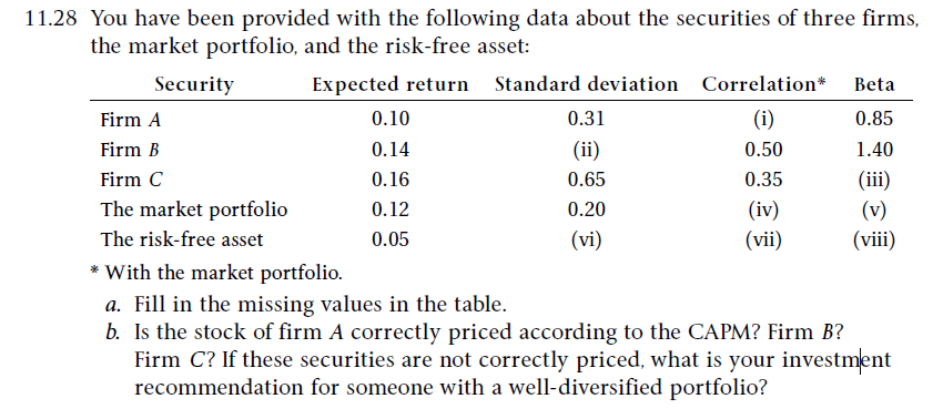  1.28 You have been provided with the following data about the