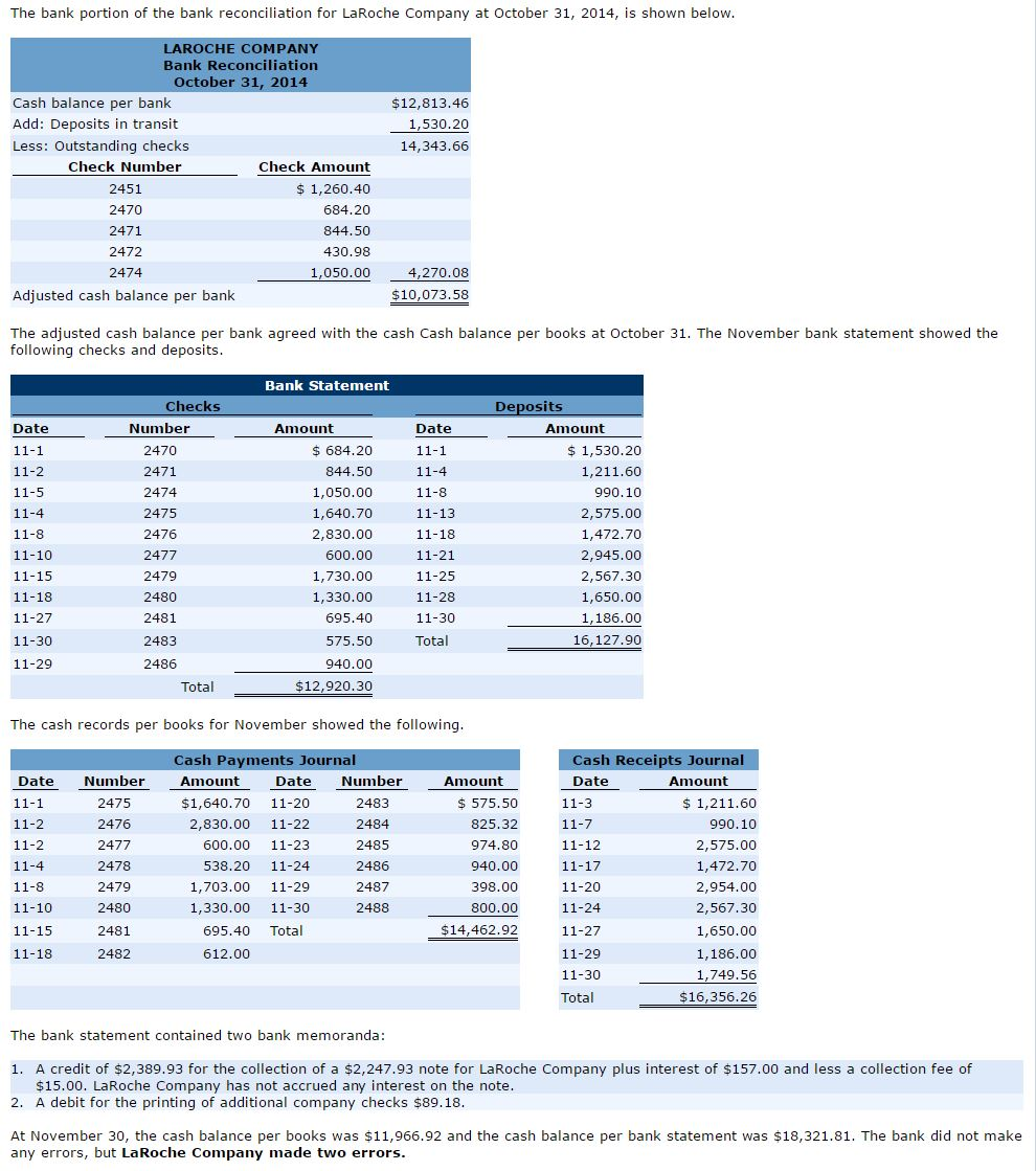 Using the four steps in the reconciliation procedure, prepare a bank reconciliation