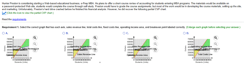 review of accounting for students entering MBA -study. Preston would have to