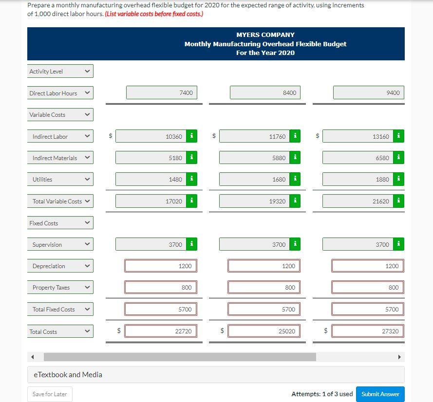 Company uses a flexible budget for manufacturing overhead based on direct labor