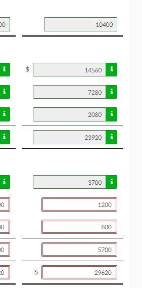 hours. Variable manufacturing overhead costs per direct labor hour are as follows: