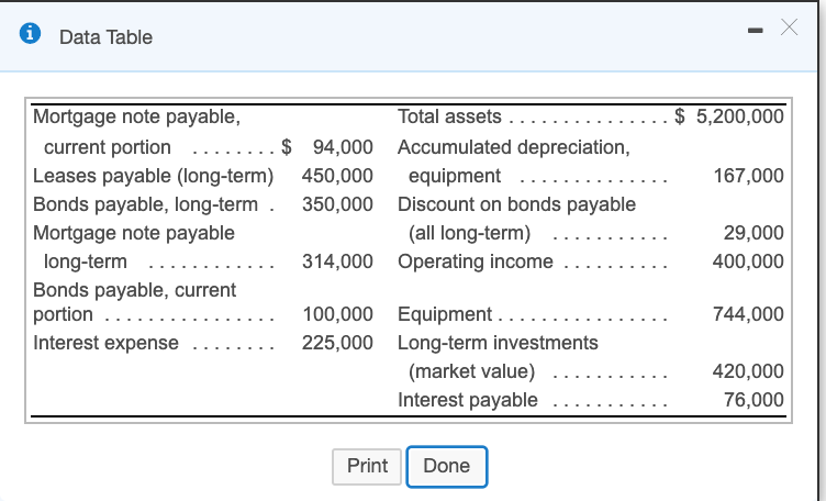 0 Data Table 94,000 450,000 350,000 Mortgage note payable, current portion