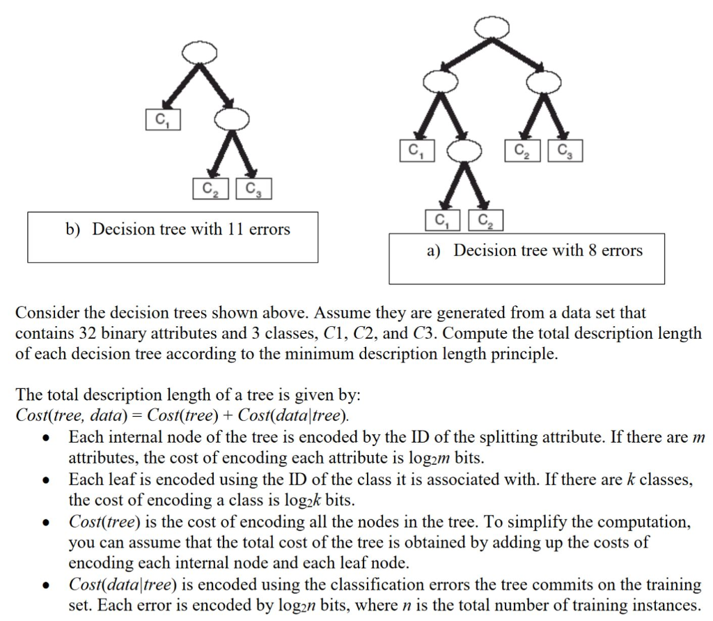 C. | | C b) Decision tree with 11 errors a)