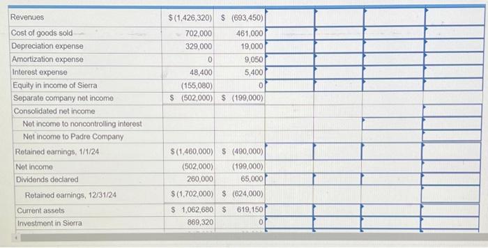 2024, for $766,240 cash. At the acquisition date, Slerra's total fair value,