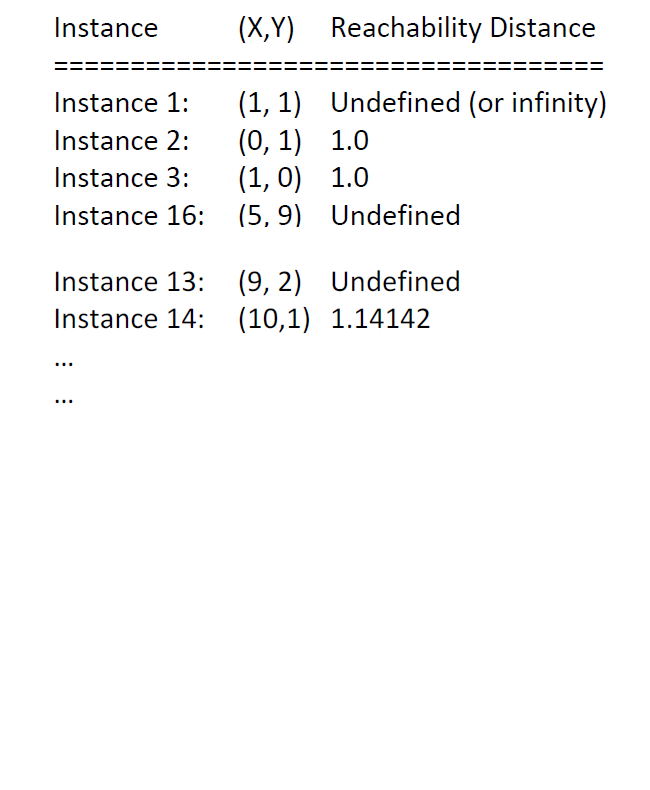 13 Instance 6 13 13 Instance 7 12 8.5 Instance 8 13