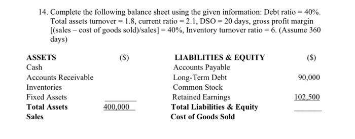  14. Complete the following balance sheet using the given information: Debt