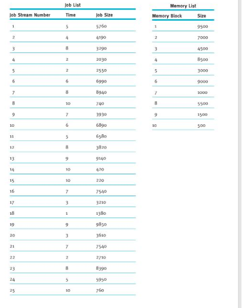 Here is a long-term programming project. Use the information that follows to