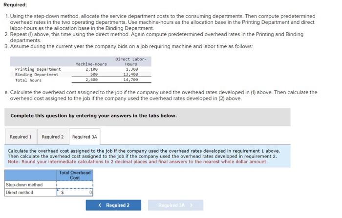 yet profits on those jobs are never as high as they ought