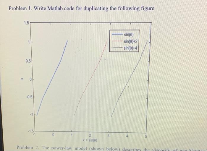  Problem 1. Write Matlab code for duplicating the following figure