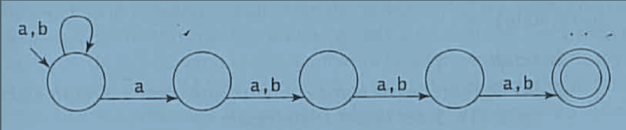language accepted by NFA a.b ab a,b
