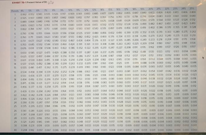 deposit on land to which the company has mineral rights. An engineering