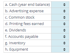 Classifying Items in Financial Statements Next to each item, indicate whether it